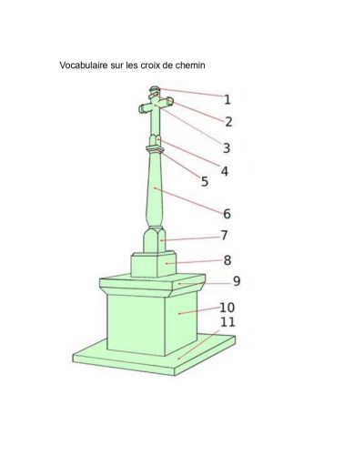Vocabulaire sur les croix de chemin_page-0001-1